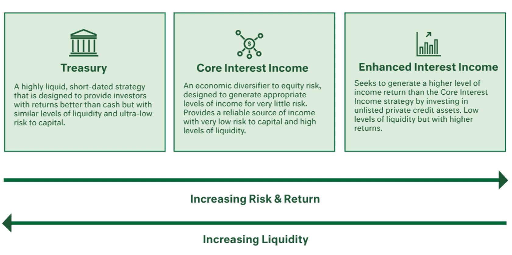 Interest Income Strategy Suite